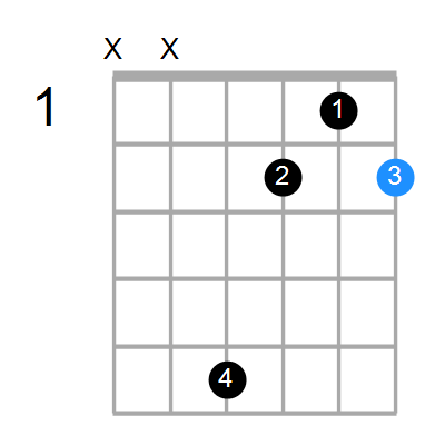 F#dim/G Chord
